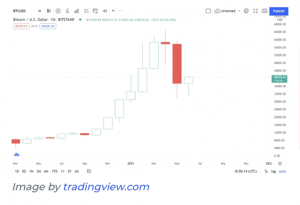 بیت کوین