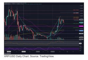 XRP/USD