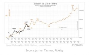 BITCOIN VS GOLD