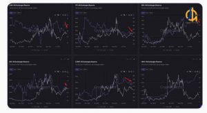 پامپ قیمتی بیت کوین