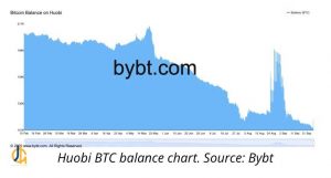 ممنوعیت فعالیت کاربران چینی