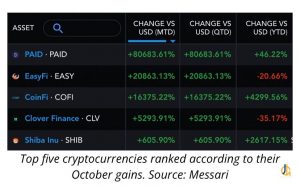 پنج ارز برتر