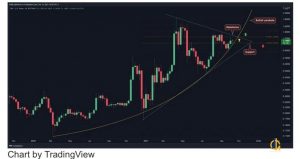 رنج قیمت ریپل