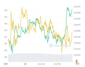 Bitcoin SV،BSV