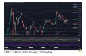 پیش بینی کوتاه مدت اتریوم