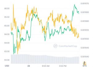 Bitcoin Gold،BTG