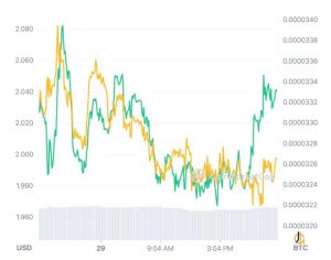 Bitcoin Diamond،BCD