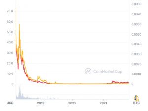 Bitcoin Private،BTCP