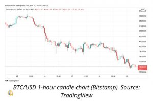 بیت کوین خواستار تجدید نظر کمی نزولی در مورد پرایس اکشن خود است