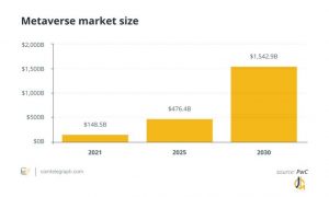 اندازه بازار متاورس