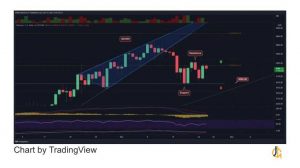 MACD: این اندیکاتور در بازه زمانی روزانه نزولی است، اما در بازه های زمانی کوتاه تر مانند 4 ساعته صعودیست. هر چه قیمت بیش از 4000$ باشد ، شانس جدا شدن اتریوم از محدوده فعلی بیشتر است.