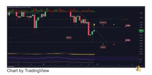    MACD: این اندیکاتور به نزول خود ادامه داده و هیستوگرام در بازه زمانی روزانه به پایین ترین سطح خود رسیده است. این خبر خوبی برای گاوها نیست.بعید است روند نزولی به این زودی ها پایان بیابد.