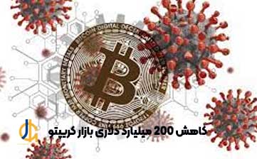 کاهش 200 میلیارد دلاری بازار کریپتو به همراه کاهش قیمت‌ قرارداد های آتی وال استریت به دلیل نگرانی‌های جدید در رابط كوويد 19