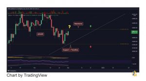 MACD یک یا دو روز تا تکمیل یک تقاطع صعودی در بازه زمانی روزانه فاصله دارد. اگر این اتفاق بیفتد، احتمال شروع یک رالی جدید زیاد خواهد شد.