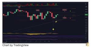 اتریوم قرار است دوباره بالاترین سقف قيمتى خود را آزمایش کند.