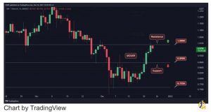 ریپل (XRP)