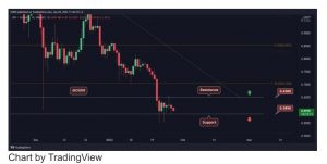  ریپل (XRP)