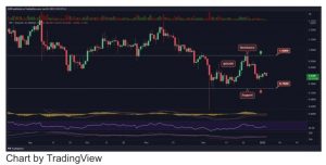 MACD روزانه، یک کراس نزولی تشکیل داد، اما به دلیل حجم کم، مومنتوم سختی پشت این کراس است.