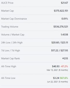 قیمت ALICE و وضعیت بازار آن