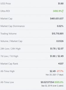 قیمت UOS و وضعیت  بازار آن