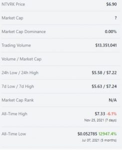 قیمت NTVRK و وضعیت بازار آن