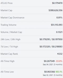 قیمت ATLAS و وضعیت بازار آن