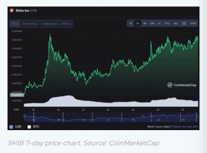 آنالیز قیمت شیبا