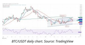 BTC/USDT