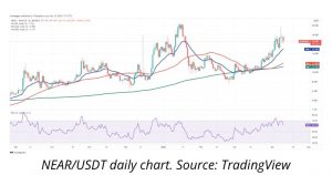 NEAR/USDT