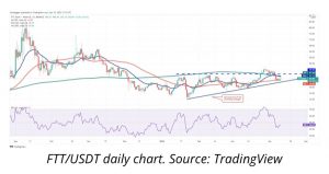 FTT/USDT