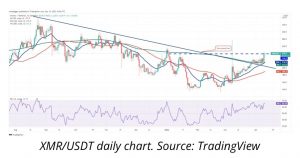 XMR/USDT