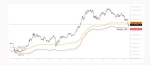 کاهش قیمت