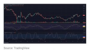 Stochastic RSI